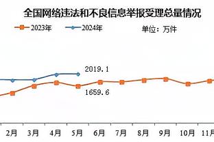 电讯报：利物浦踢得像无头苍蝇，不改变他们不会赢得冠军